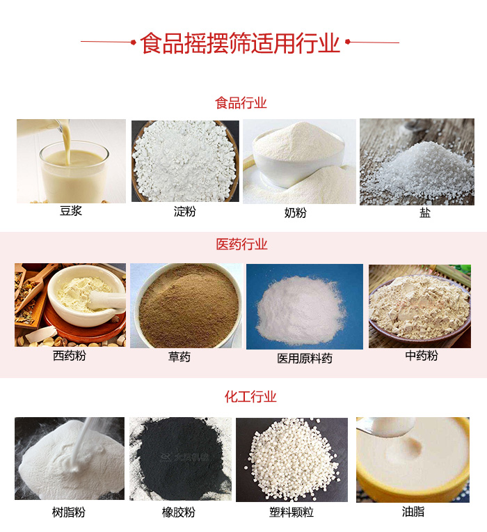 食品摇摆筛适用行业：食品，医药，化工等行业展示图