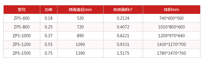 圆筛机：直排筛技术参数：功率kw：0.18-0.75筛面直径mm：520-1390