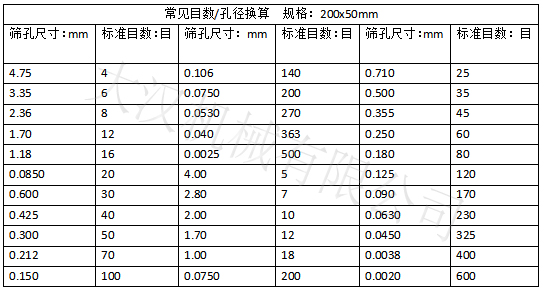 实验筛网目数对应孔径大。荷缚壮叽：0.15-4.75 实验筛网标准