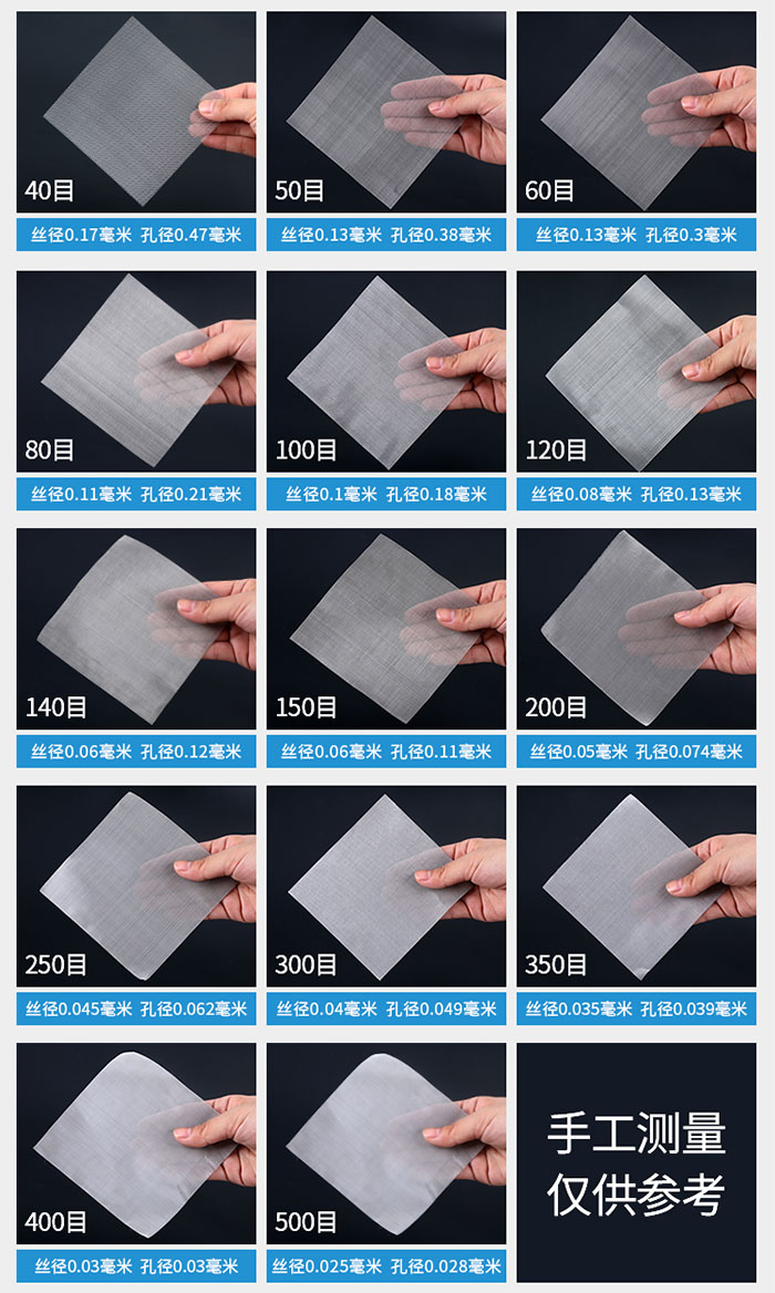 40目-500目不同目数金属编织网所对应的丝径和孔径展示图，此图仅供参考。