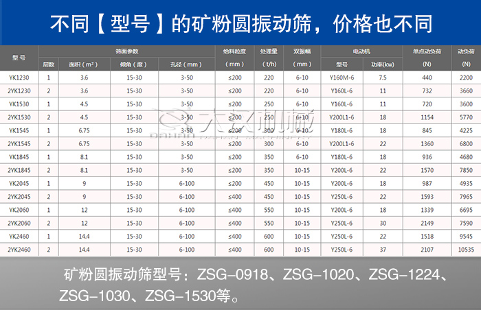 矿渣圆振动筛 PP电子(中国)官方网站