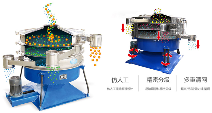 摇摆筛按照仿人工摇摆原理设计;对易堵网原料精密分级;超声波、弹跳球和毛刷装置实现多重清网