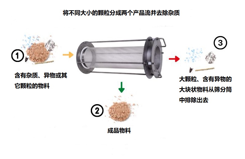 PP电子(中国)官方网站