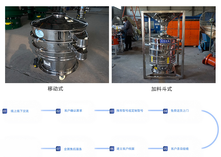 PP电子机械不锈钢旋振筛非标准产品服务流程图