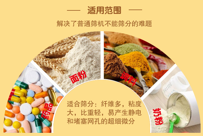 闸门式旋振筛适用物料：药品，面粉，调料奶粉等物料的筛分