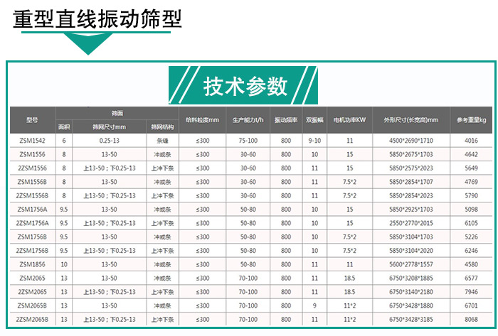 轻型直线振动筛技术参数