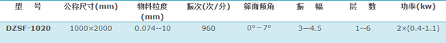 1020直线筛技术参数