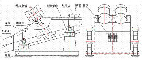 1235型矿用振动筛示意图：振动电机，筛体，电机座，出料口，支腿，弹簧