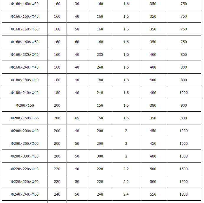 橡胶弹簧规格参数