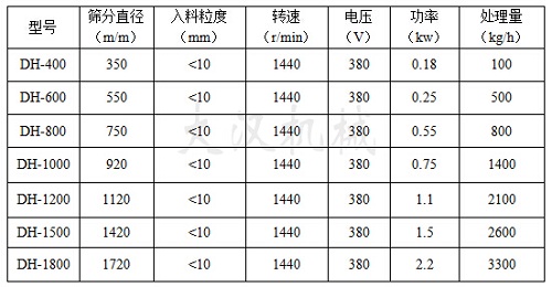 三次元振动筛技术参数