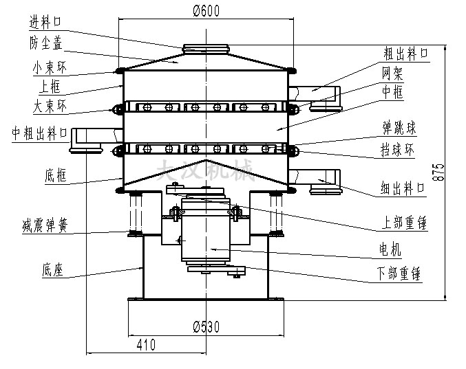 旋振筛结构图：进料口，防尘盖，大束环，网架，挡球环，底框。