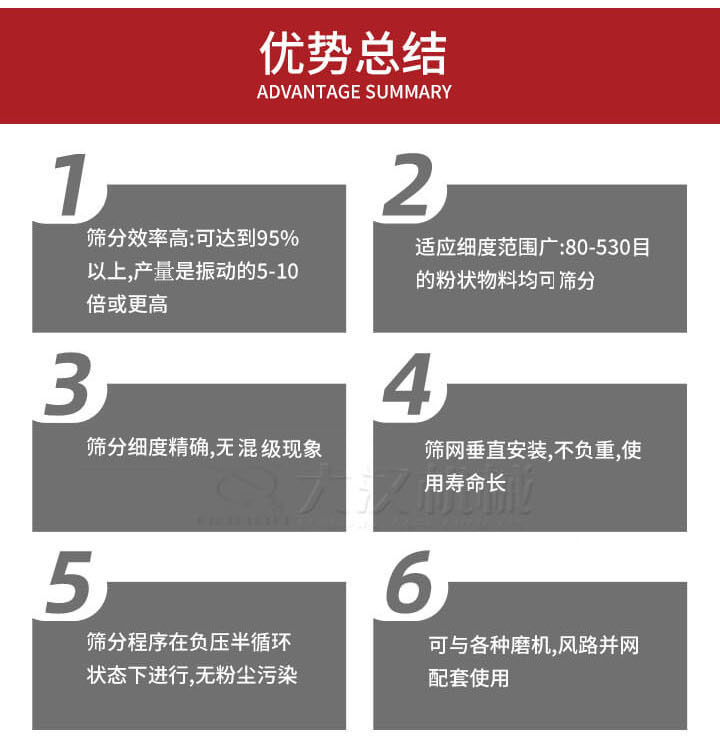 优势总结：1，适用细度范围广：80-530目的粉状物料军可筛分，2，筛分细度，无混级现象，3，筛网垂直安装，不负重，适用寿命长。4，筛分程序在负压版循环状态下进行，无粉尘污染。5，可与各种磨机，风路并网配套使用。
