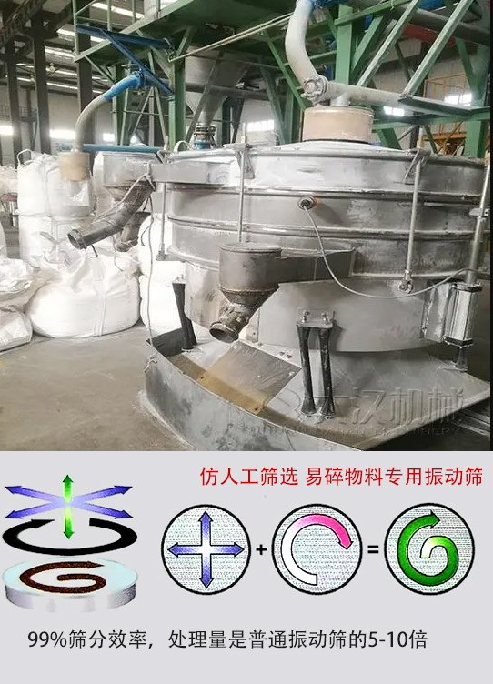 圆形摇摆筛物料运动轨迹为左右摇晃式，与传统人工筛分相似；筛分精度高。
